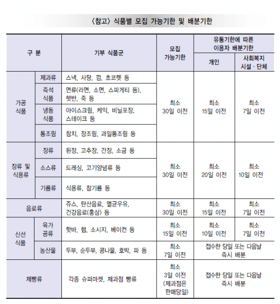 기부식품_주의사항.png